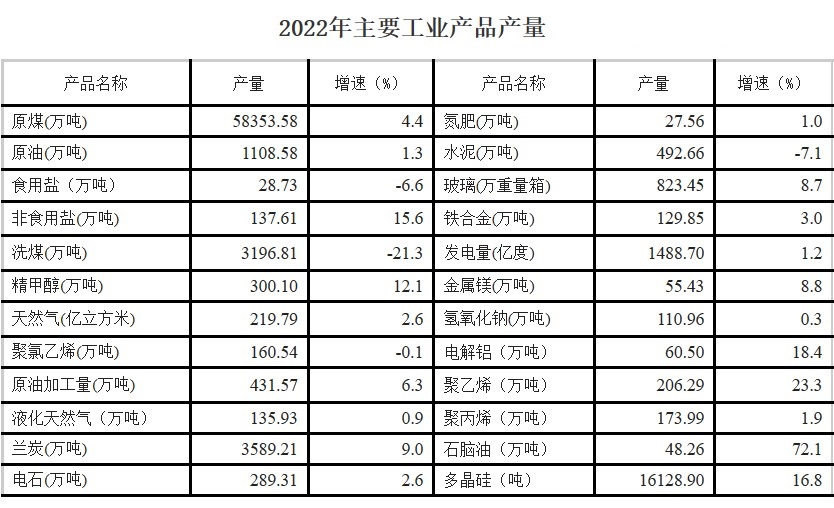 榆林市(陝西省榆林)