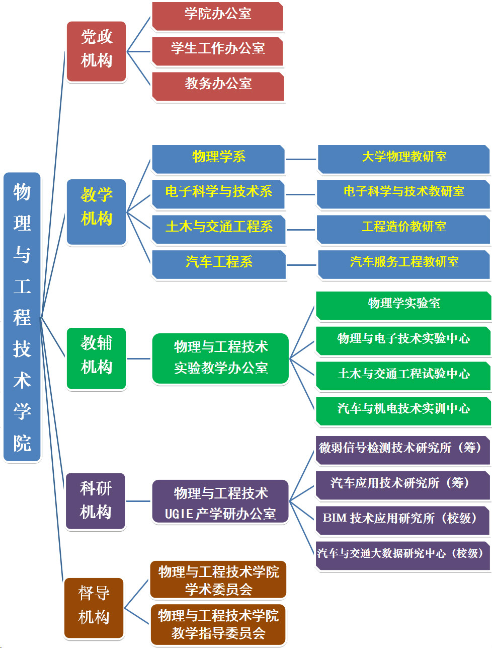 成都師範學院物理與工程技術學院