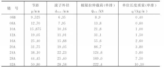 滾子鏈的規格和主要參數