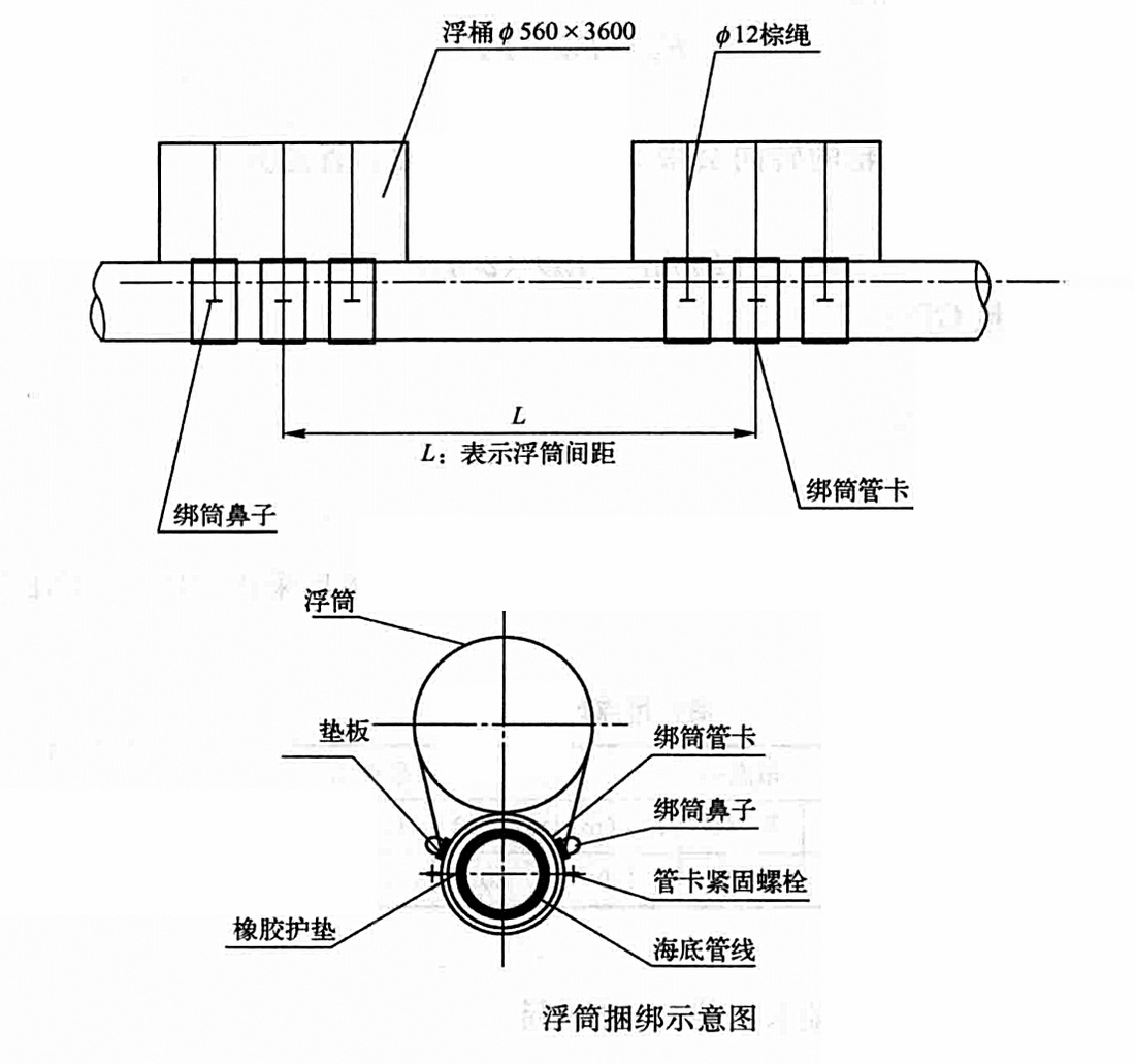 淺海油田海底管道浮拖法施工工法