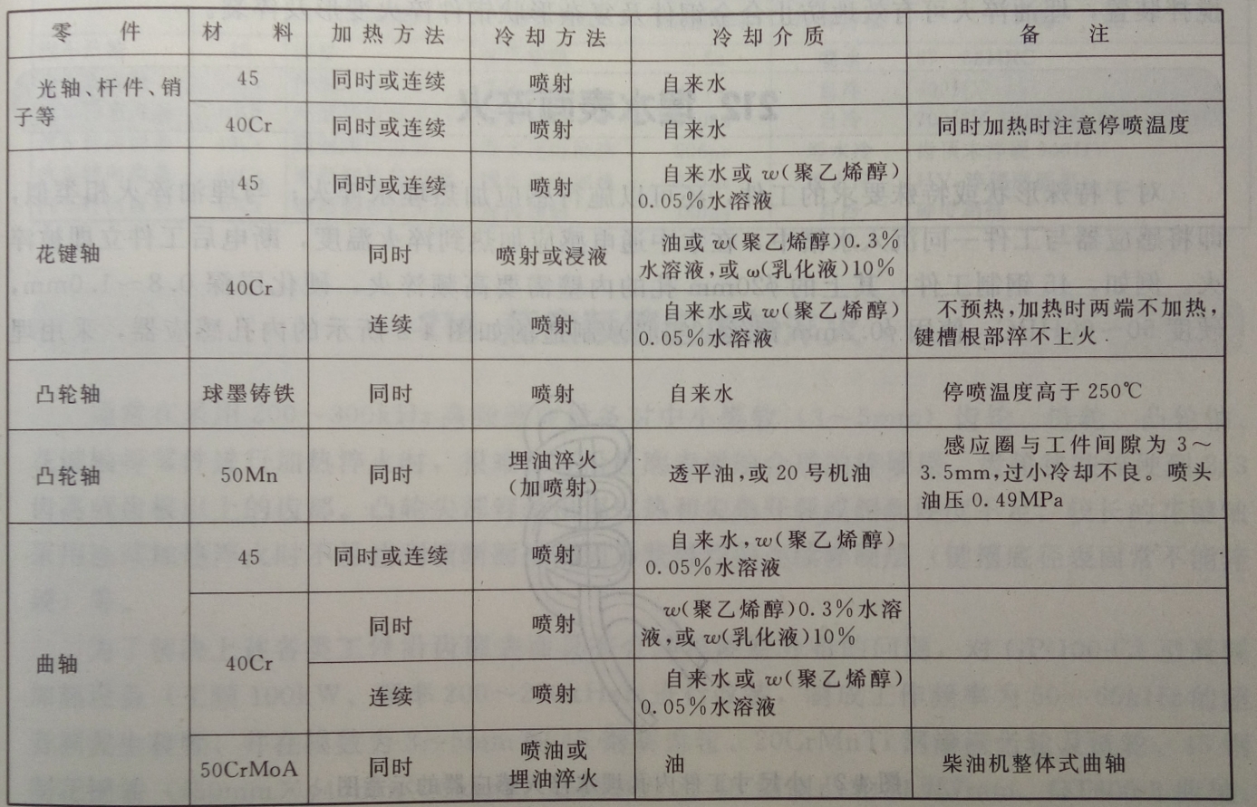 噴液表面淬火