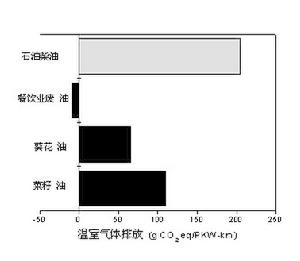 酸化效應