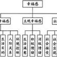 公民社會指數