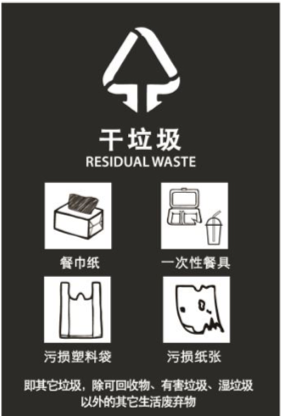 上海社區垃圾分類減量項目