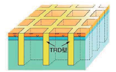 TRD工法