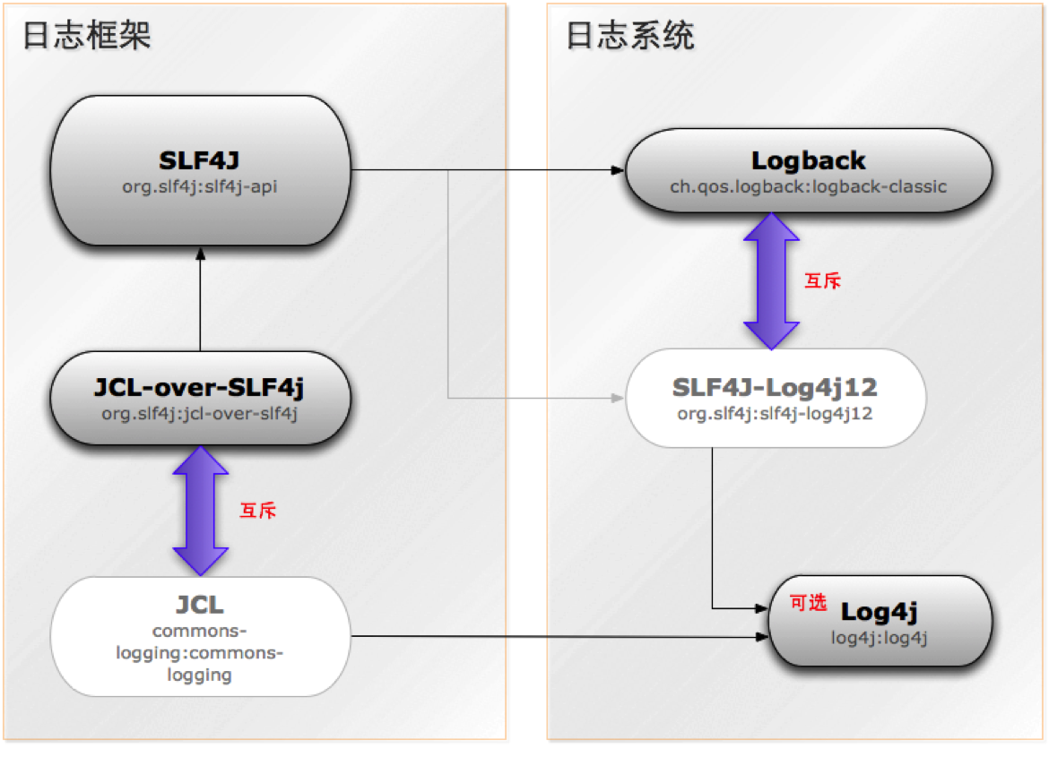 logback