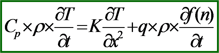 Fourier熱傳導方程