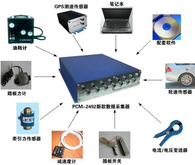 數據採集分析系統