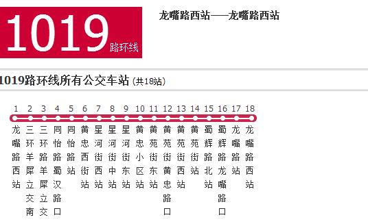 成都公交1019路環線