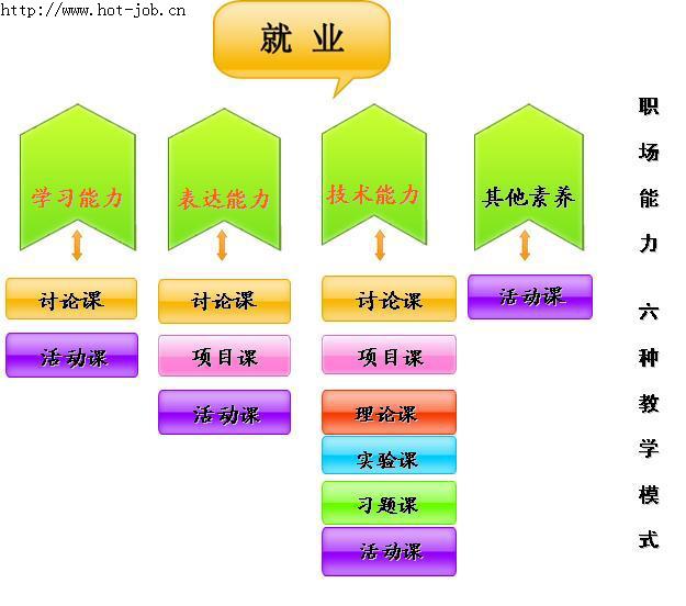 長沙實力學校