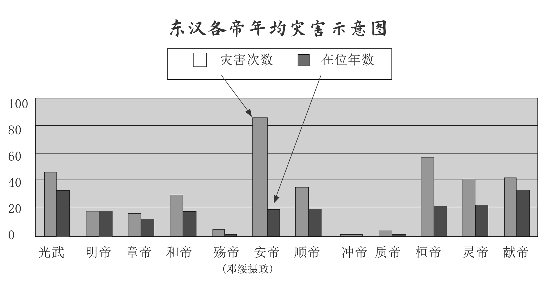 鄧綏(和熹皇后（漢和帝劉肇第二任皇后）)