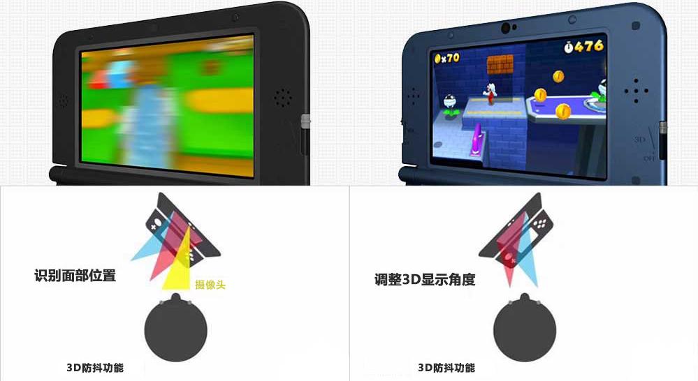 任天堂new 3DS(新3DS)