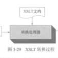 擴展樣式錶轉換語言