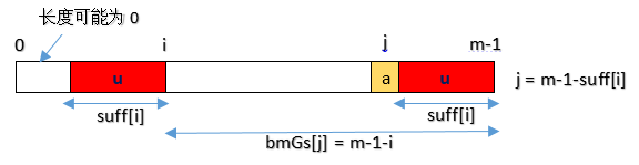 Boyer- Moore算法