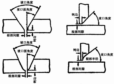 鈍邊