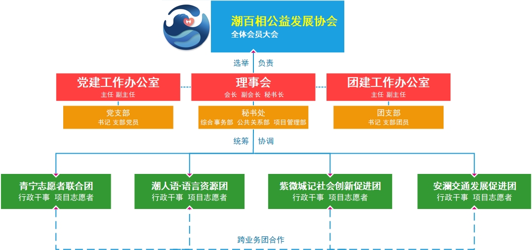 海寧市潮百相公益發展協會