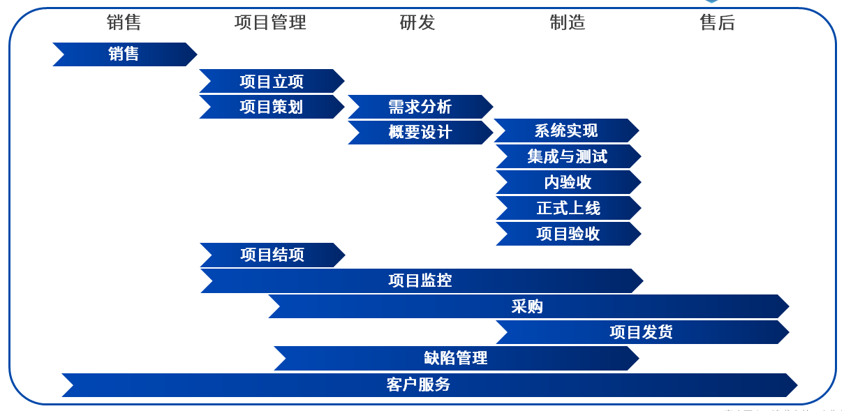 大連豪森智源數據有限公司