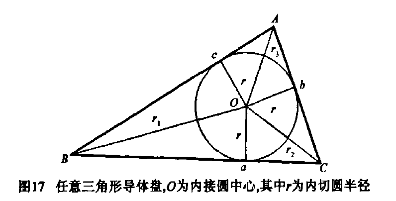 惠更斯原理