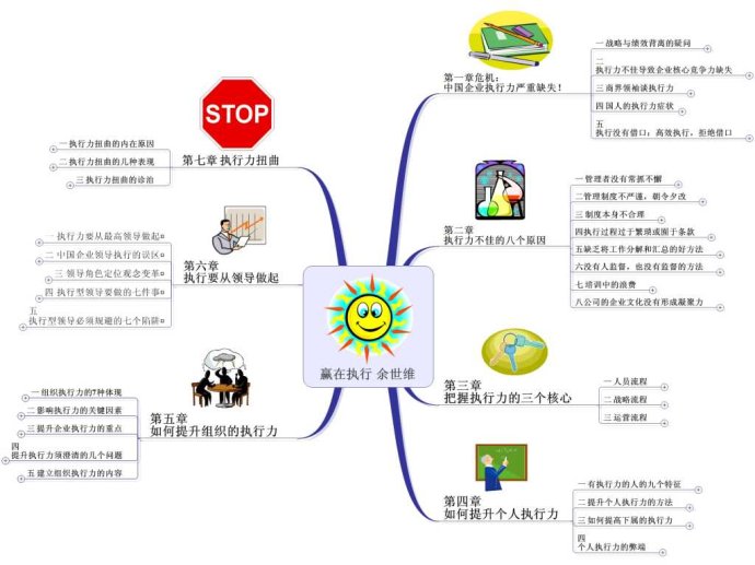 管理觀念創新