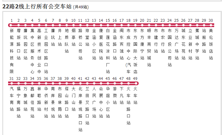 寧德公交22路2線