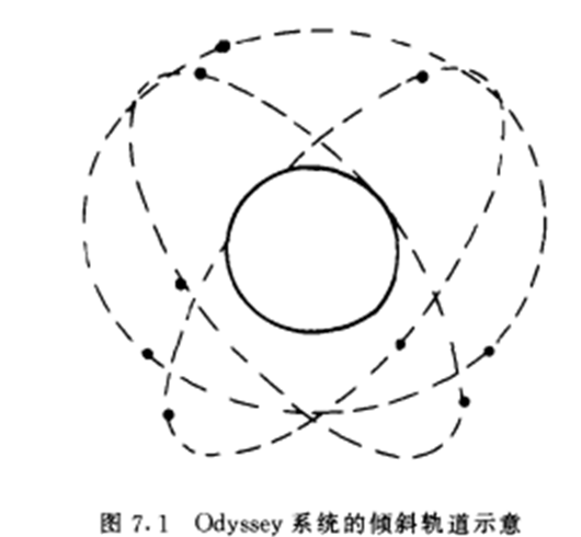 中軌道地球衛星