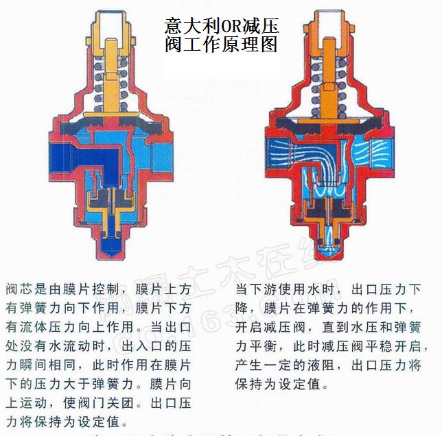 內螺紋先導活塞式蒸汽減壓閥