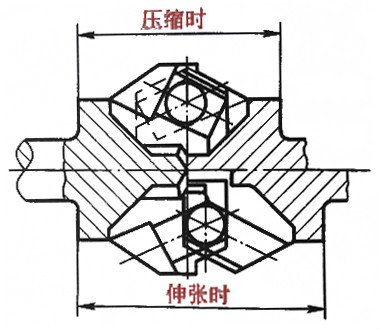 圖2  直槽滾道型球叉式萬向節