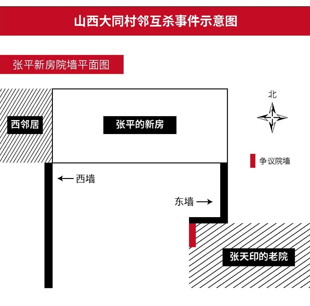 9·24大同村鄰互殺事件