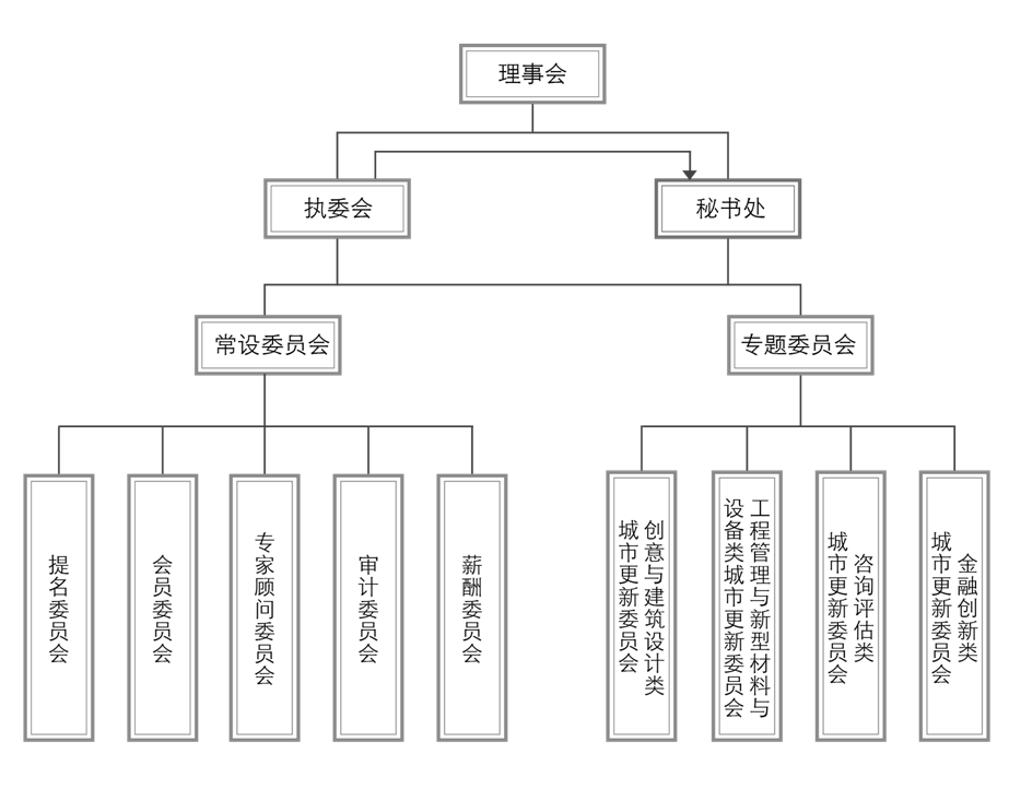 中國城市更新論壇