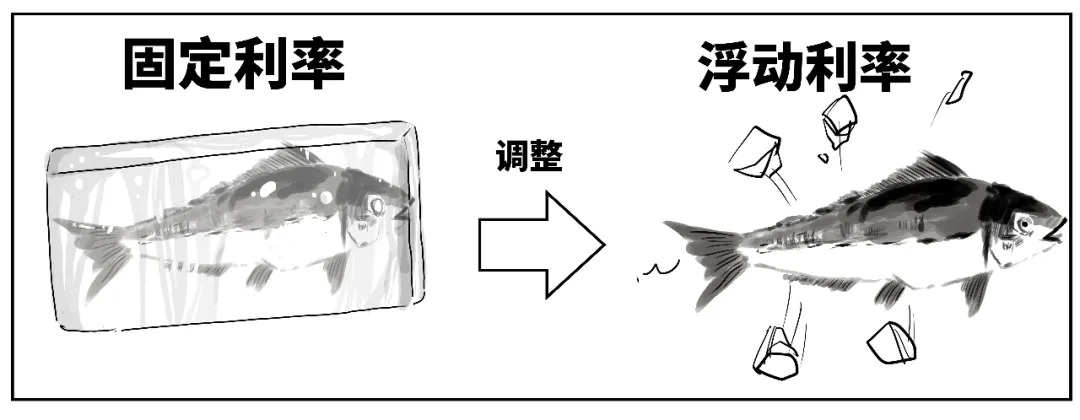 降！3分鐘搞懂你的存量房貸利率咋個降！