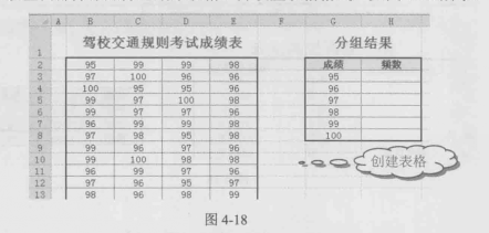 單項式分組法