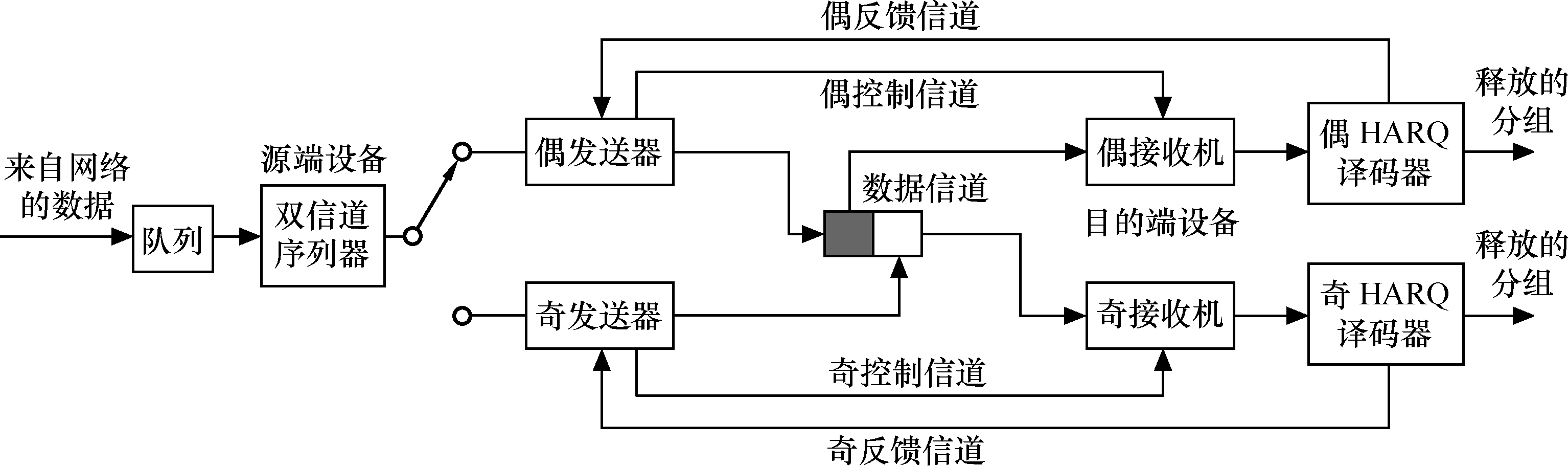 TD-HSPA關鍵技術