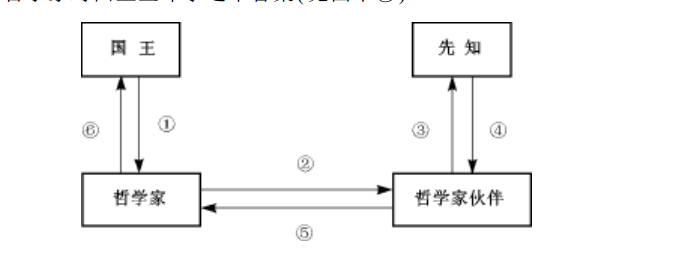 公共對象請求代理體系結構