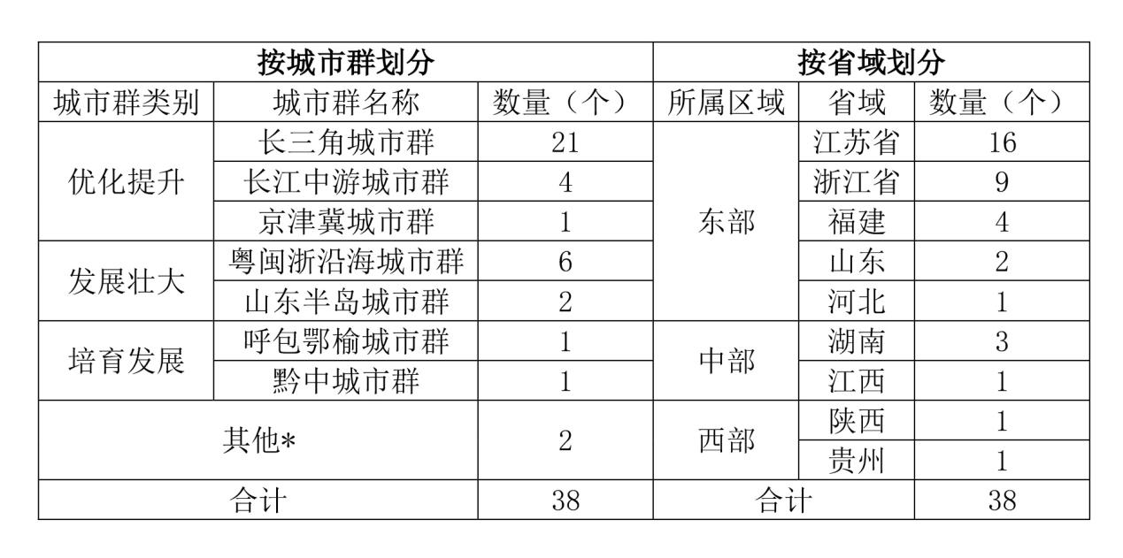 2021中國縣域高質量發展報告