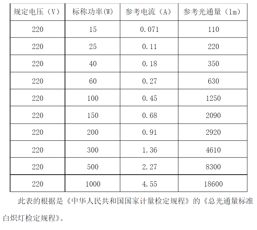 白熾燈