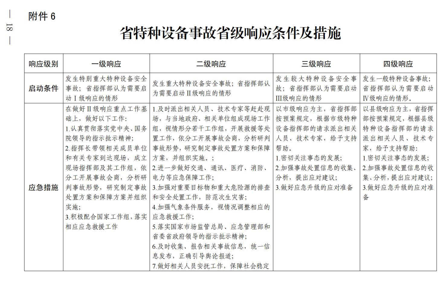 山西省特種設備事故應急預案