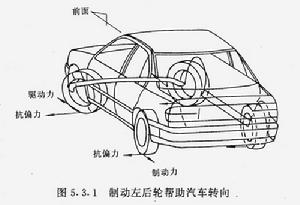 VDC車輛行駛動態控制系統