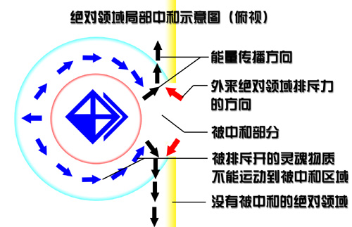 AT力場(A.T.FIELD)