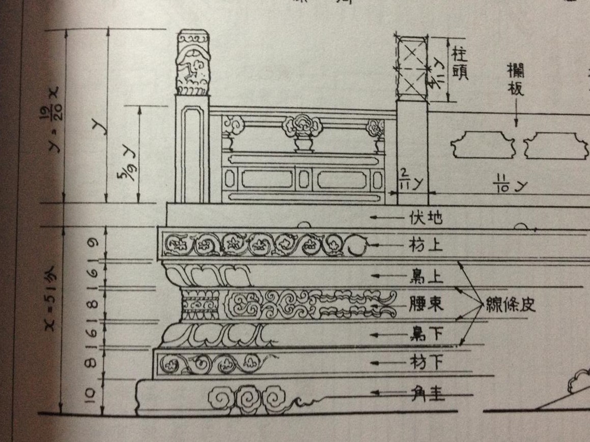 清式須彌座