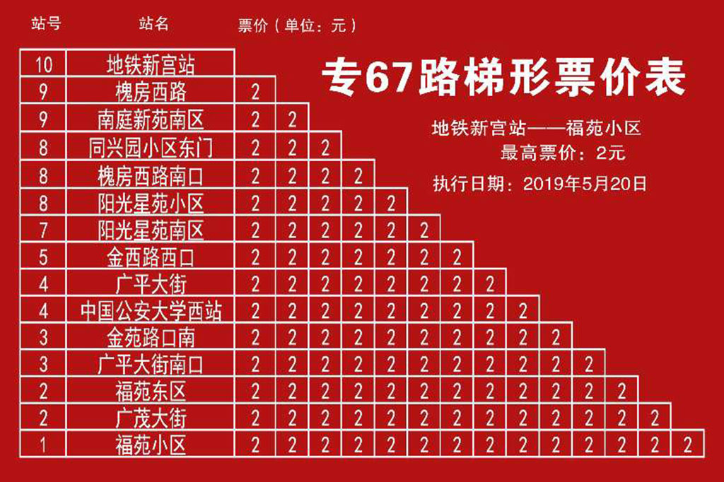 北京公交專67路（捷運新宮站至福苑小區站）票價表