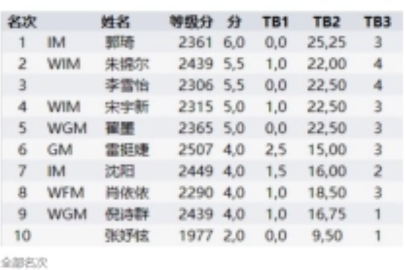 西洋棋女子名人賽