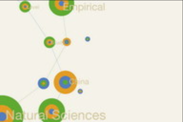 中國自然科學研究水平的實證研究