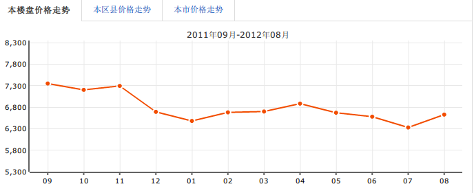 金房水韻天府