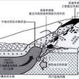 人工源深部地震探測