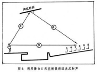 廳堂音質設計