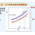 稀溶液依數性