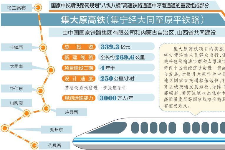 集大原高速鐵路(大原客運專線)