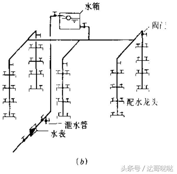 給水方式