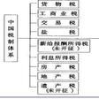 特種消費行為稅