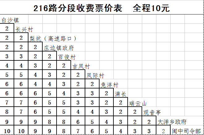 莆田市公共運輸有限公司